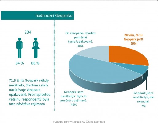 Nová podoba areálu Akademie věd na Spořilově