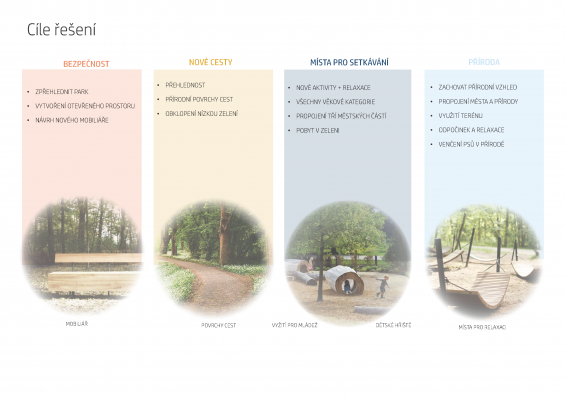 Studie revitalizace okolí Chodoveckého potoka