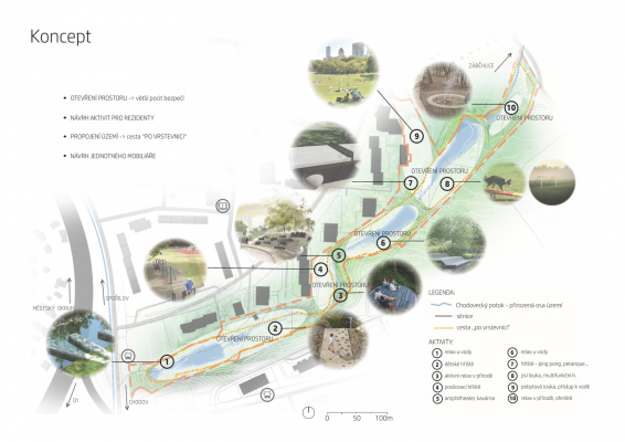 Studie revitalizace okolí Chodoveckého potoka